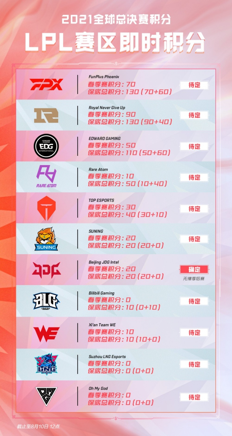 年轻 年轻